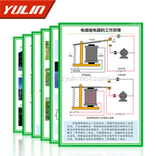 高中通用技术教学挂图